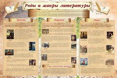 Стенд "Роды и жанры литературы" - fgospostavki.ru - Тамбов