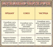 Стенд "Служебные части речи" - fgospostavki.ru - Тамбов