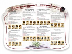 Стенд "Литературные направления" - fgospostavki.ru - Тамбов