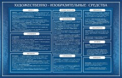 Стенд "Художественно-изобразительные средства" - fgospostavki.ru - Тамбов