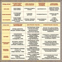 Стенд "Типы и стили речи" - fgospostavki.ru - Тамбов