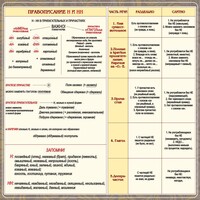 Стенд "Правописание Н и НН" - fgospostavki.ru - Тамбов