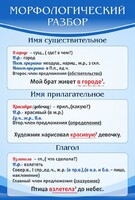 Стенд "Морфологический разбор" - fgospostavki.ru - Тамбов