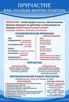 Стенд "Причастие как особая форма глагола" - fgospostavki.ru - Тамбов