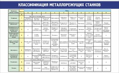 Стенд "Классификация металлорежущих станков" - fgospostavki.ru - Тамбов