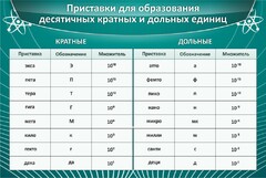 Стенд "Приставки для образования десятичных кратных и дольных единиц" - fgospostavki.ru - Тамбов