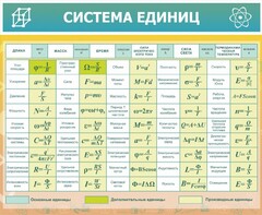 Стенд "Система единиц" - fgospostavki.ru - Тамбов