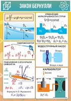 Стенд "Закон Бернулли" - fgospostavki.ru - Тамбов