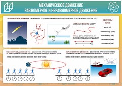 Стенд "Механическое движение" - fgospostavki.ru - Тамбов