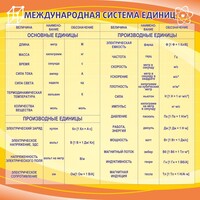 Стенд "Международная система единиц" - fgospostavki.ru - Тамбов