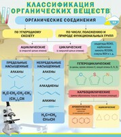 Стенд "Классификация органических веществ" - fgospostavki.ru - Тамбов