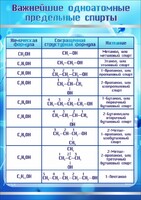 Стенд "Важнейшие одноатомные предельные спирты" - fgospostavki.ru - Тамбов
