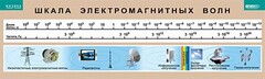 Таблица. Физика. Шкала электромагнитных волн. - fgospostavki.ru - Тамбов