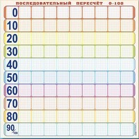 Панно (демонстрационное) магнитно-маркерное "Объекты, предназначенные для демонстрации последовательного пересчета от 0 до 100" + комплект тематических магнитов - fgospostavki.ru - Тамбов