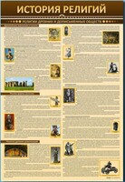 Стенды "История религий" - fgospostavki.ru - Тамбов