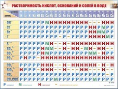 Справочно-информационный стенд (электронный, световой) "Растворимость кислот, оснований и солей в воде" - fgospostavki.ru - Тамбов