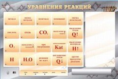 Светодинамический стенд "Уравнения реакций" с маркерными полями - fgospostavki.ru - Тамбов