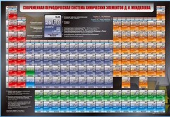 Стенд "Современная периодическая система химических элементов Д.И. Менделеева" - fgospostavki.ru - Тамбов