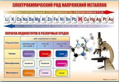 Стенд "Электрохимический ряд и окраска индикаторов в различных средах" - fgospostavki.ru - Тамбов