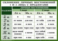 Комплект таблиц "Орфография 4-5 класс" - fgospostavki.ru - Тамбов