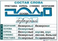 Комплект таблиц "Основные правила и понятия по русскому языку" - fgospostavki.ru - Тамбов