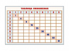 Фрагмент (демонстрационный) маркерный "Таблица умножения" - fgospostavki.ru - Тамбов