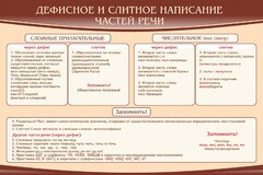 Стенд "Дефисное и слитное написание частей речи" - fgospostavki.ru - Тамбов