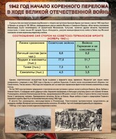 Стенд "1942 год. Начало перелома в ходе Великой Отечественной" - fgospostavki.ru - Тамбов
