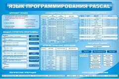 Стенд "Язык программирования Pascal" - fgospostavki.ru - Тамбов