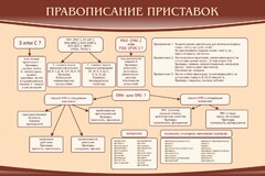 Стенд "Правописание приставок" Вариант 2 - fgospostavki.ru - Тамбов