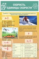 Стенд "Скорость. Единицы скорости" - fgospostavki.ru - Тамбов