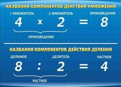 Стенд "Компоненты умножения и деления" - fgospostavki.ru - Тамбов