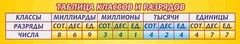 Стенд "Таблица классов и разрядов" - fgospostavki.ru - Тамбов