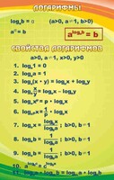Стенд "Логарифмы" - fgospostavki.ru - Тамбов