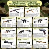 Стенд "Стрелковое оружие гранатометы, огнеметы" Вариант 1 - fgospostavki.ru - Тамбов