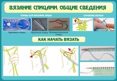 Стенд "Вязание спицами. Общие сведения" - fgospostavki.ru - Тамбов
