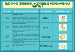 Стенд "Вязание спицами. Условные обозначения. Часть 1" - fgospostavki.ru - Тамбов