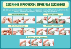 Стенд "Вязание крючком. Приемы вязания" - fgospostavki.ru - Тамбов