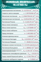 Стенд "Основные физические константы" - fgospostavki.ru - Тамбов