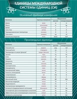 Стенд "Единицы международной системы СИ" - fgospostavki.ru - Тамбов