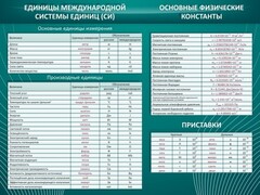 Стенд "Основные единицы величин" - fgospostavki.ru - Тамбов