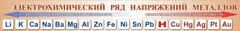 Стенд "Электрохимический ряд напряжений металлов" - fgospostavki.ru - Тамбов