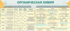 Стенд "Органическая химия" - fgospostavki.ru - Тамбов