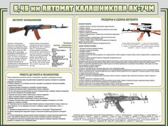 Стенд "Автомат Калашникова" - fgospostavki.ru - Тамбов
