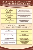 Стенд "Двоеточие и тире в предложении" - fgospostavki.ru - Тамбов