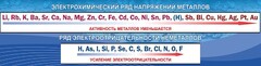 Стенд "Электрохимический ряд напряжений" - fgospostavki.ru - Тамбов
