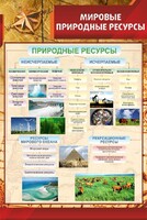 Стенд "Мировые природные ресурсы" - fgospostavki.ru - Тамбов