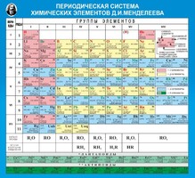 Стенд "Периодическая система химических элементов Д.И. Менделеева" - fgospostavki.ru - Тамбов