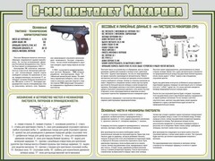 Стенд "Пистолет Макарова" - fgospostavki.ru - Тамбов