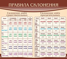 Стенд "Правила склонения" - fgospostavki.ru - Тамбов